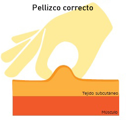 Tratamientos para la diabetes: Insulina